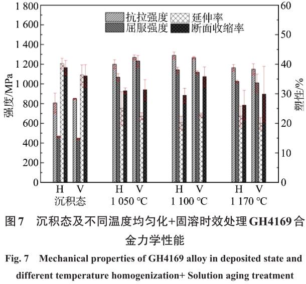 電弧增材制造GH4169合金均勻化熱處理組織特征、力學(xué)性能和蠕變性能研究