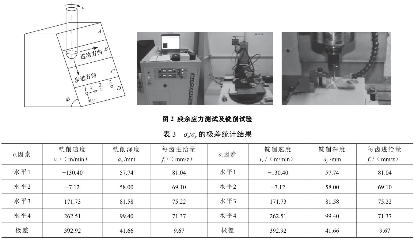 GH4169銑削殘余應(yīng)力研究及工藝參數(shù)優(yōu)化