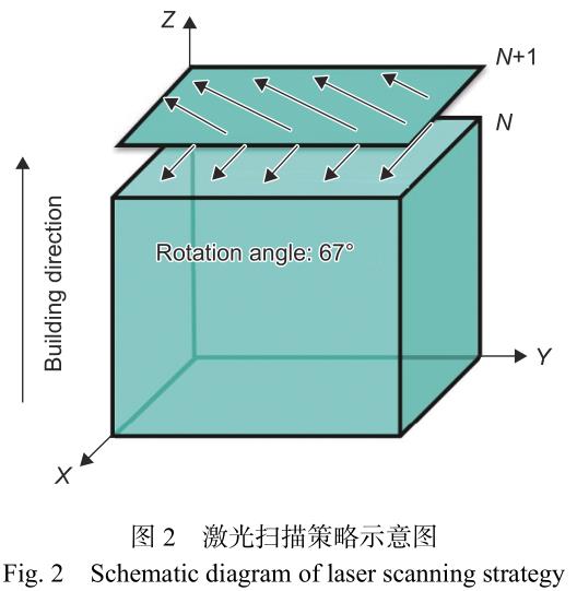 均勻化處理對(duì)激光選區(qū)熔化GH3536和GH4169合金組織和顯微硬度的影響