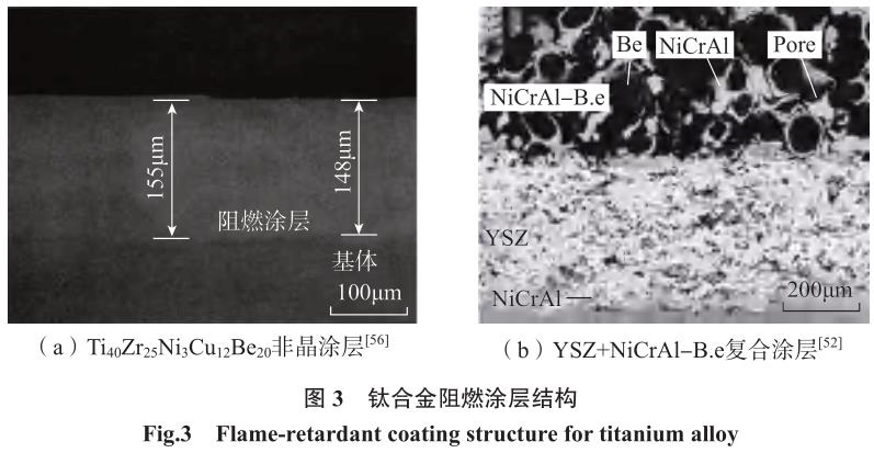 航空航天用鈦合金表面工程技術(shù)研究進(jìn)展